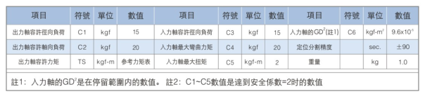 心轴型分割器-高速精密间歇分割器-野川精密机械有限公司(nokawa.com)